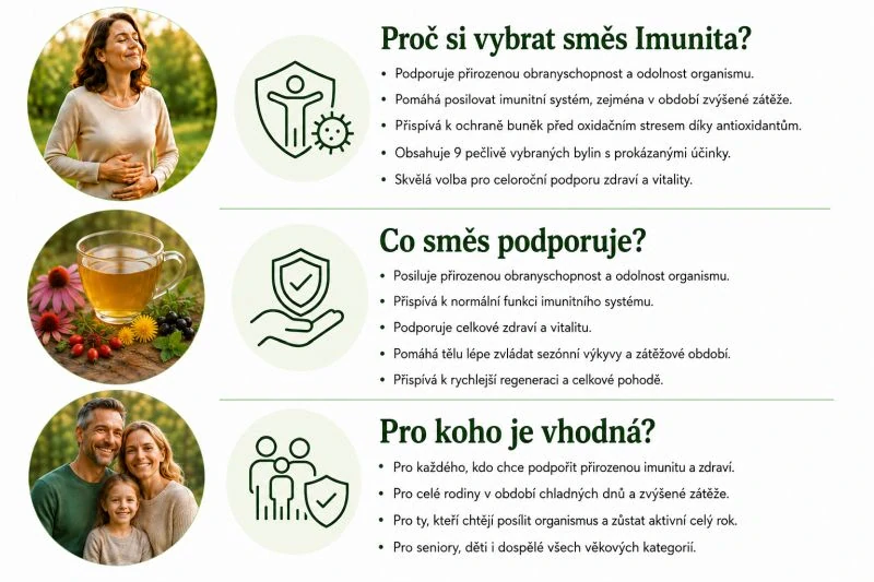 Bylinná  směs z klášterní apatyky  "Imunita"  